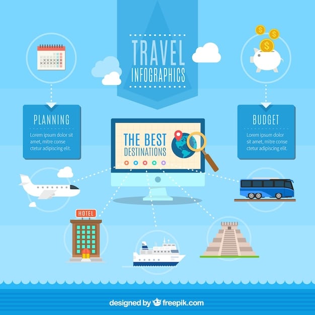 An infographic illustrating the different types of data collected during an award show, including viewership metrics, social media analytics, and survey results. The infographic highlights how this data is used to improve the viewer experience.