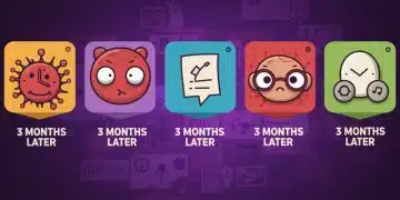 Follow-up analysis of five early 2026 viral sensations, showing their status three months later.